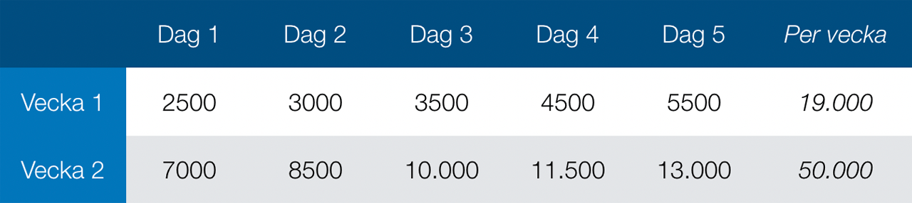 Tabell e-postutskick